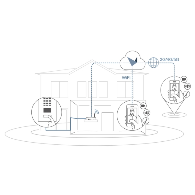Citofono da superficie Smart-ON for Two Doorbird D1102V in acciaio inossidabile